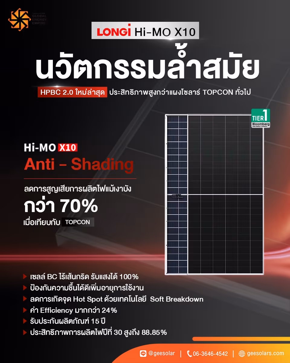  ติดตั้งโซล่าเซลล์บ้าน กับ GEE Solar ดาวน์เริ่มต้น 0% | ผ่อนสบาย สูงสุด 84 เดือน